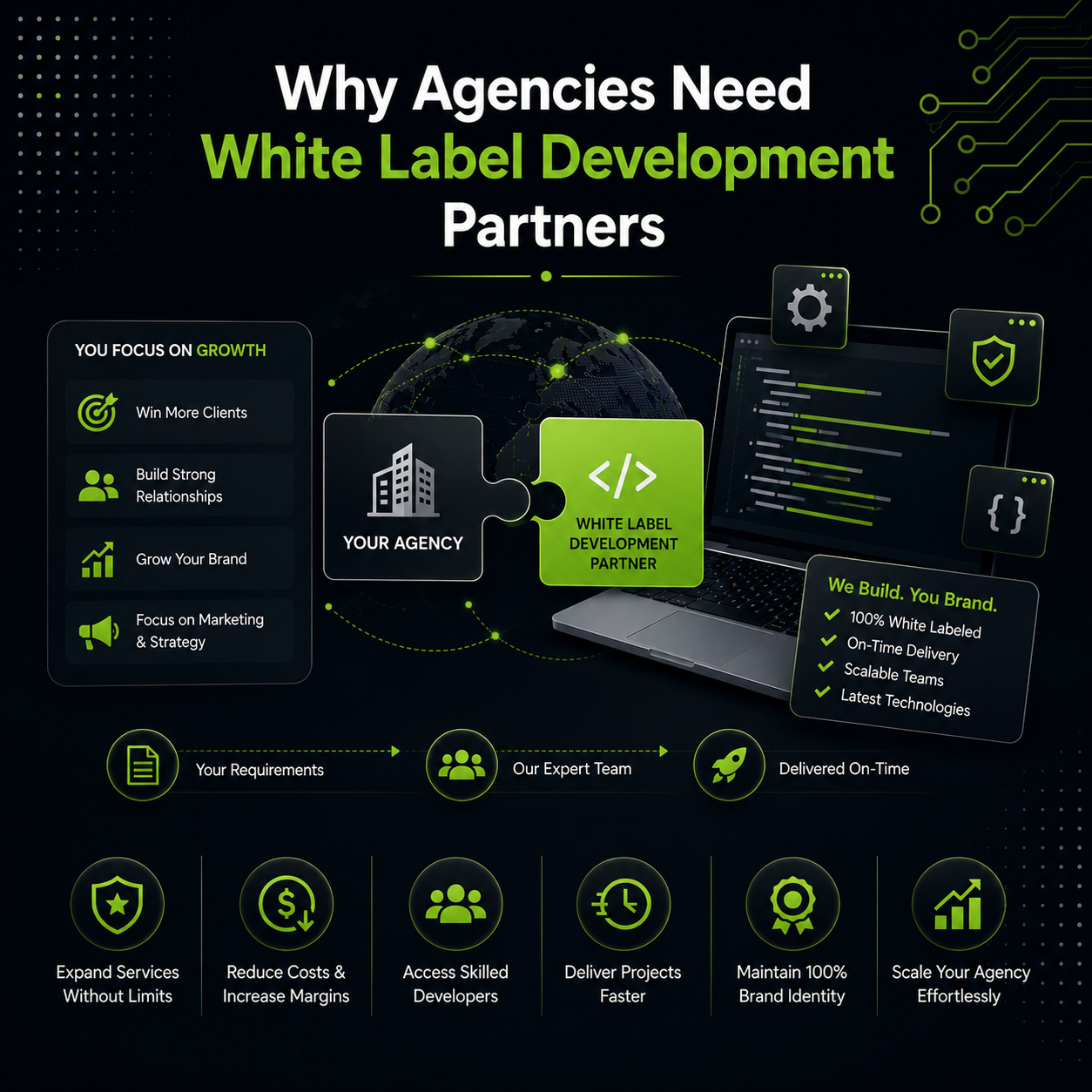 Why Agencies Need White Label Development Partners