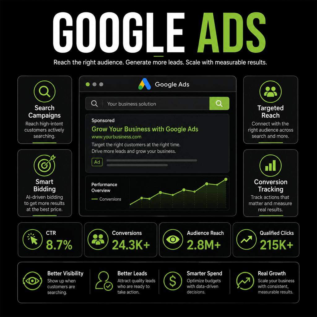 PPC Marketing